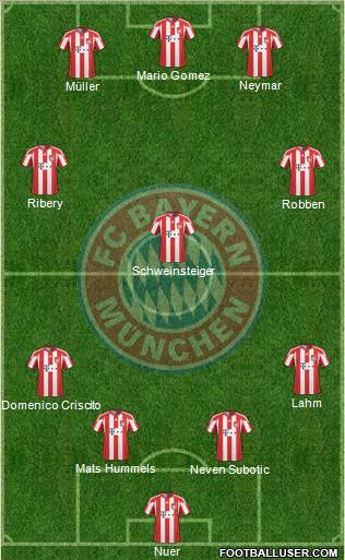 FC Bayern München Formation 2011