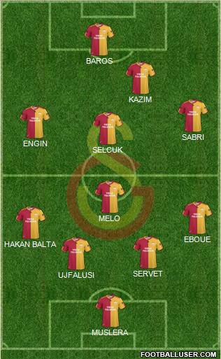 Galatasaray SK Formation 2011