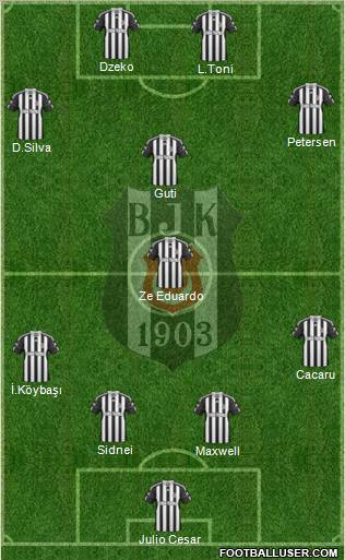 Besiktas JK Formation 2011