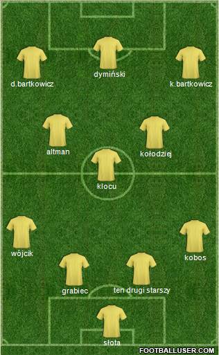 Champions League Team Formation 2011
