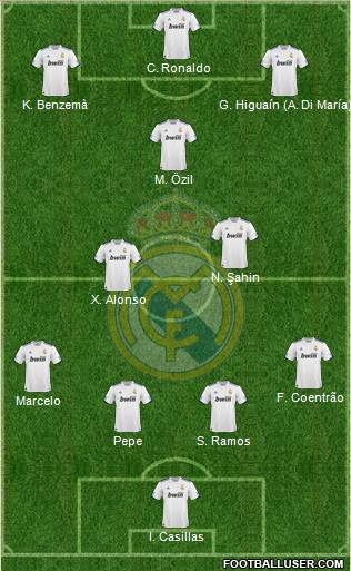 Real Madrid C.F. Formation 2011