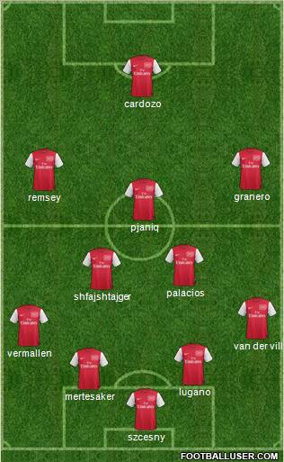 Arsenal Formation 2011