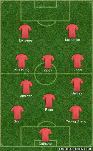 Dream Team Formation 2011