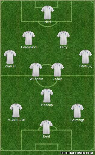 England Formation 2011