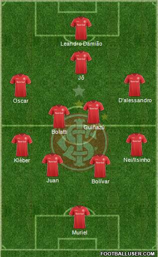 SC Internacional Formation 2011
