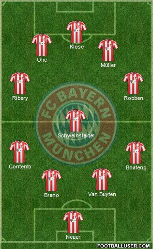 FC Bayern München Formation 2011