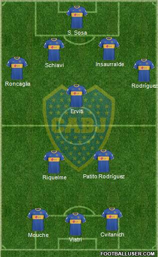 Boca Juniors Formation 2011