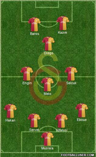 Galatasaray SK Formation 2011