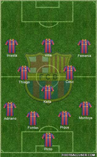 F.C. Barcelona Formation 2011