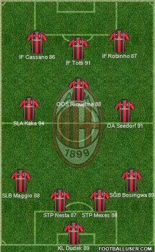 A.C. Milan Formation 2011