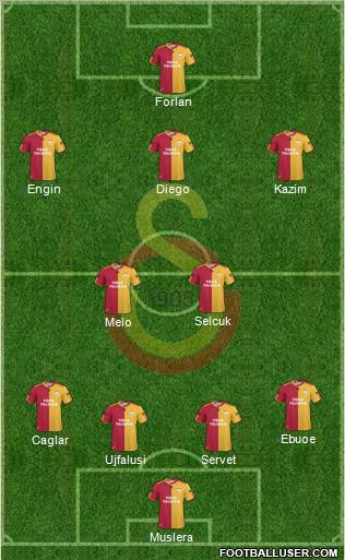Galatasaray SK Formation 2011