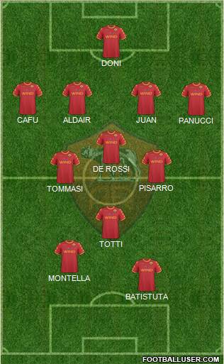 AS Roma Formation 2011