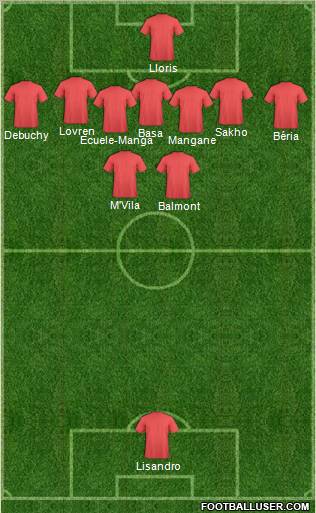 Dream Team Formation 2011