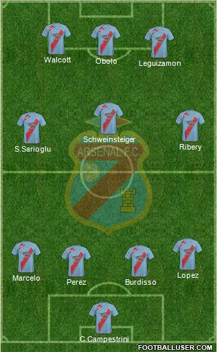 Arsenal de Sarandí football formation