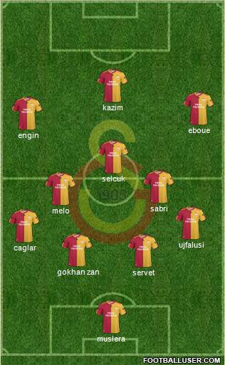 Galatasaray SK Formation 2011