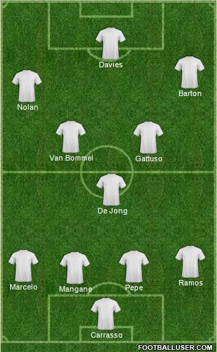 Dream Team Formation 2011