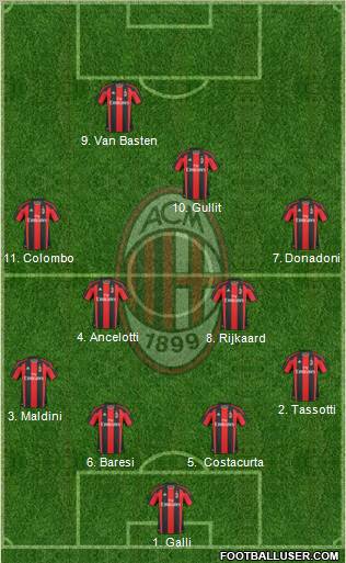 A.C. Milan Formation 2011