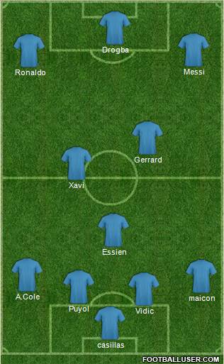 Dream Team Formation 2011