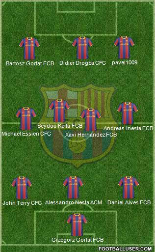 F.C. Barcelona Formation 2011