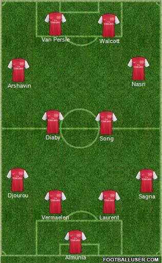 Arsenal Formation 2011