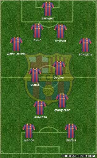 F.C. Barcelona Formation 2011