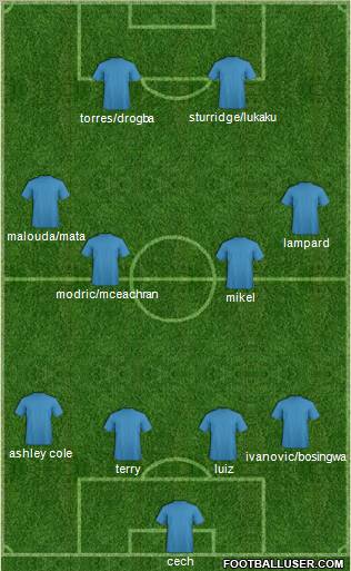 Dream Team Formation 2011