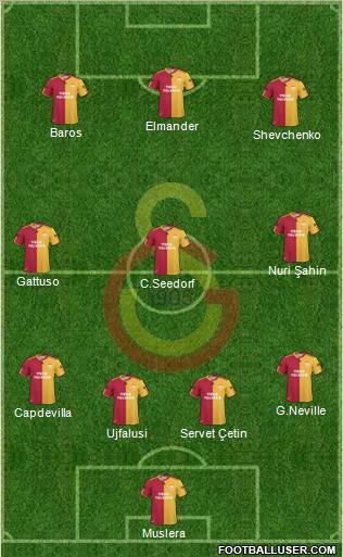 Galatasaray SK Formation 2011