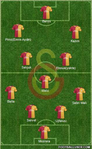 Galatasaray SK Formation 2011