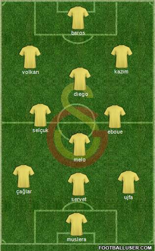Galatasaray SK Formation 2011