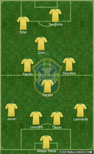 Brazil Formation 2011