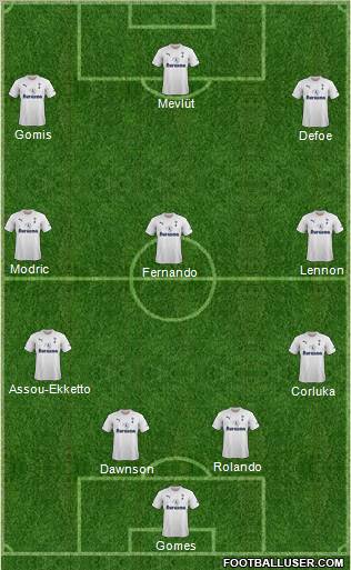 Tottenham Hotspur Formation 2011