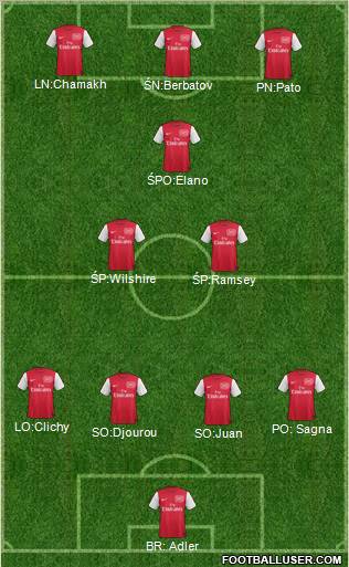 Arsenal Formation 2011