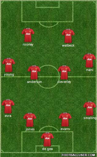 Manchester United Formation 2011