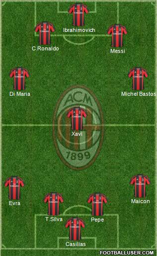 A.C. Milan Formation 2011