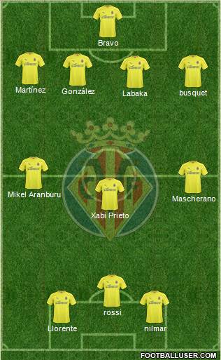 Villarreal C.F., S.A.D. Formation 2011