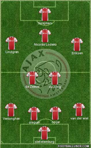 AFC Ajax Formation 2011