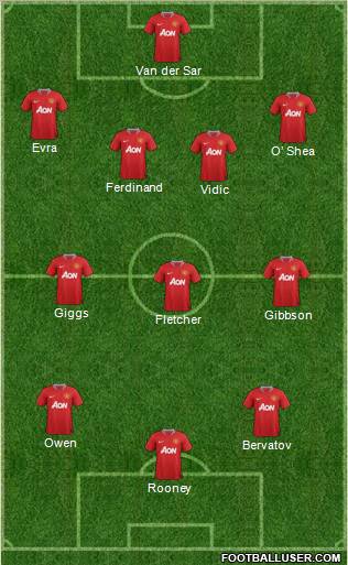 Manchester United Formation 2011