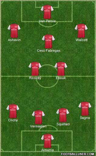 Arsenal Formation 2011