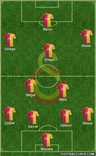 Galatasaray SK Formation 2011