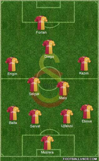 Galatasaray SK Formation 2011