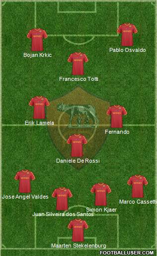 AS Roma Formation 2011