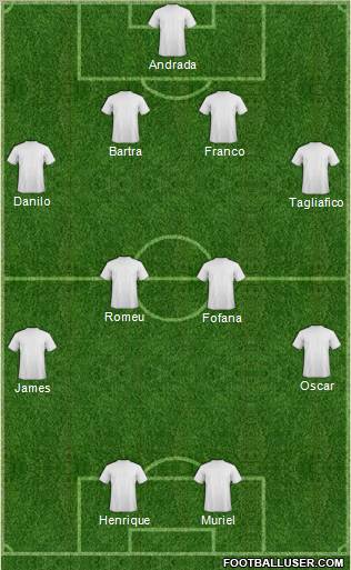 Dream Team Formation 2011