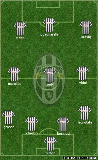 Juventus Formation 2011