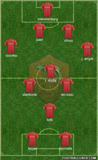 AS Roma Formation 2011