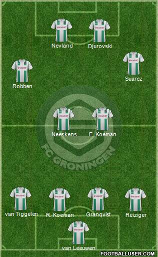 FC Groningen Formation 2011