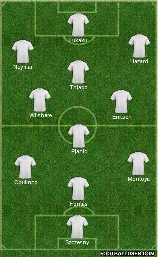 Dream Team Formation 2011