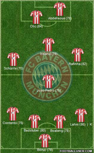 FC Bayern München Formation 2011