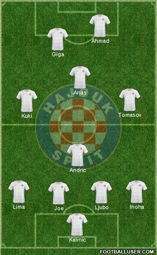 HNK Hajduk Formation 2011