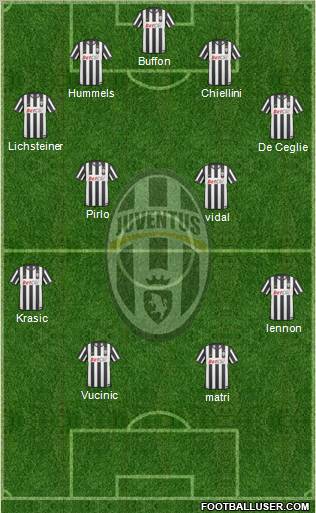 Juventus Formation 2011