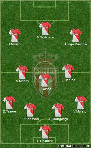 AS Monaco FC Formation 2011